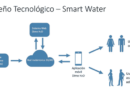 Smart Water – Dime H2OMonitoreo y Transparencia de la Información de calidad del agua