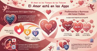 El Amor en los Tiempos de las Telecom, 2026