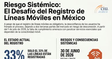 Registro de Líneas Móviles: Desconfianza y Potenciales Riesgos Sistémicos