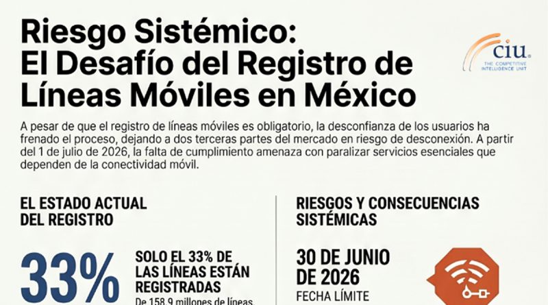 Registro de Líneas Móviles: Desconfianza y Potenciales Riesgos Sistémicos